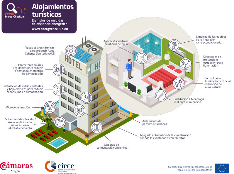 Ejemplos Autoevaluacion Energetica Pymes