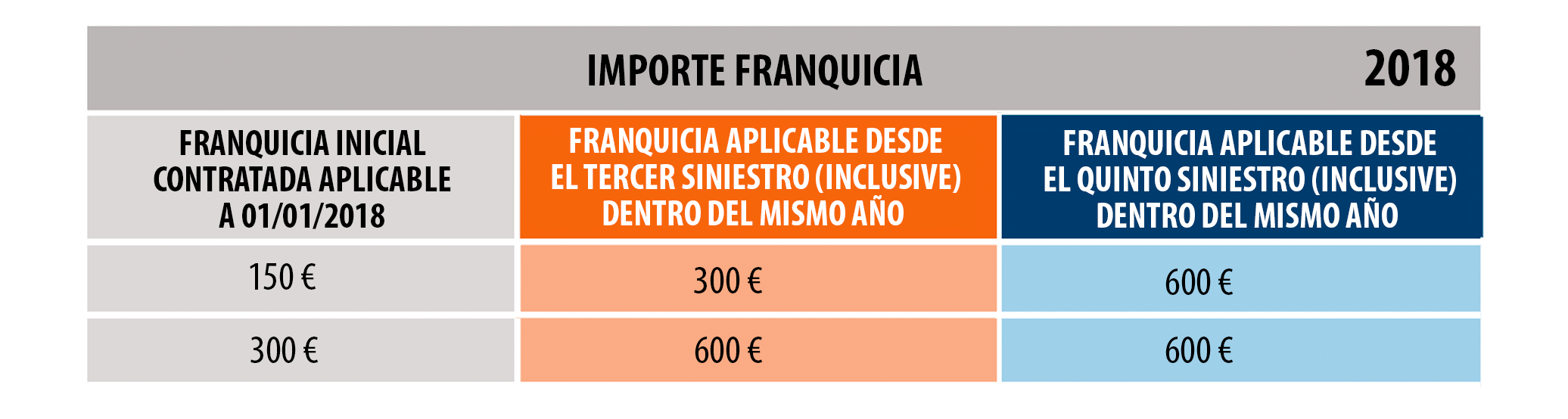 FRANQUICIA SRC 2018