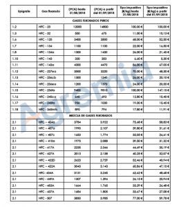 Tabla Tarifas GF 1sep 2018