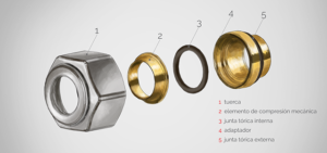 Gama de adaptadores Giacomini para tubos multicapa, plástico y cobre
