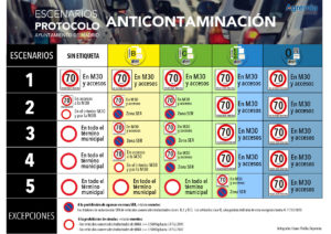 Nuevo protocolo anticontaminacion Ayto Madrid