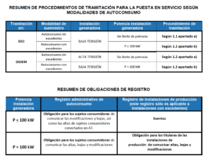 Resumen procedimiento autoconsumo DGIEM