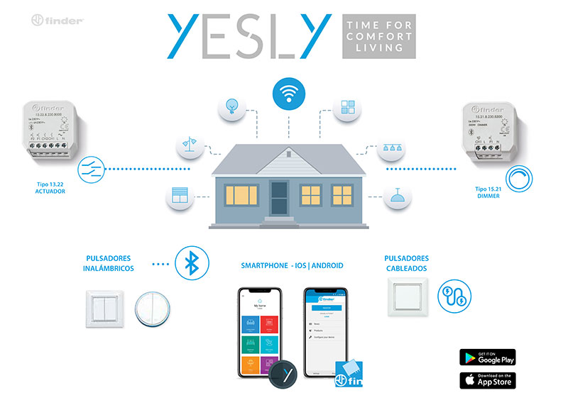 Nuevo sistema control Finder