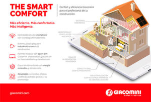 Smart Comfort