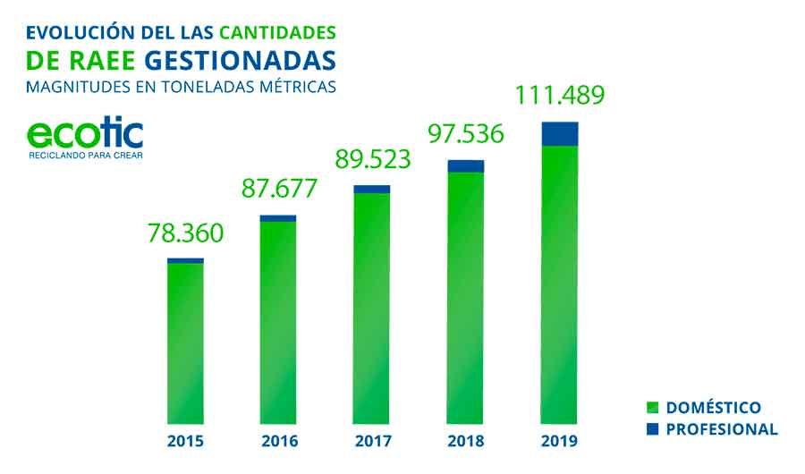 Resultados ECOTIC 2019